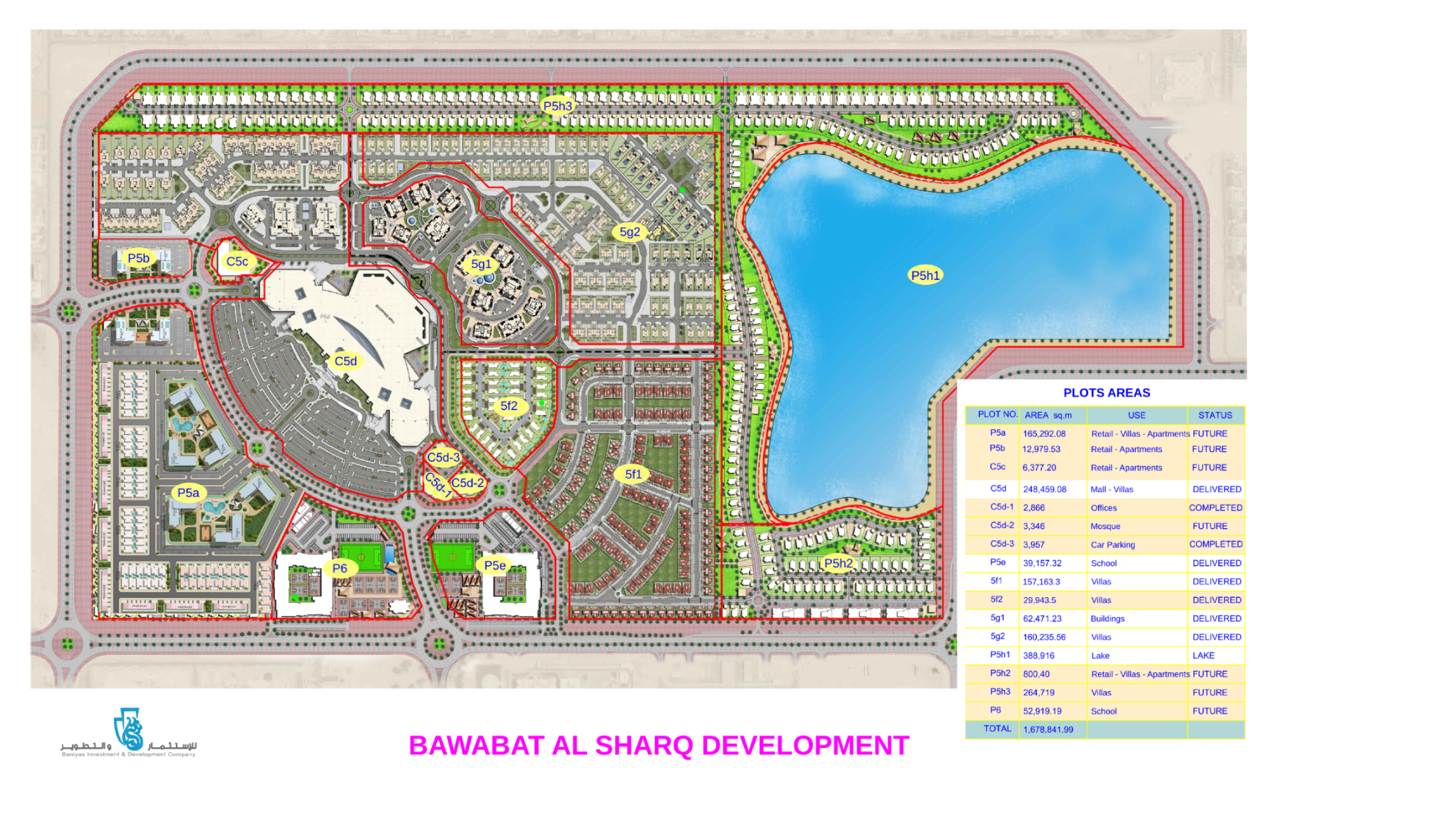 Bawabat Al Sharq Project